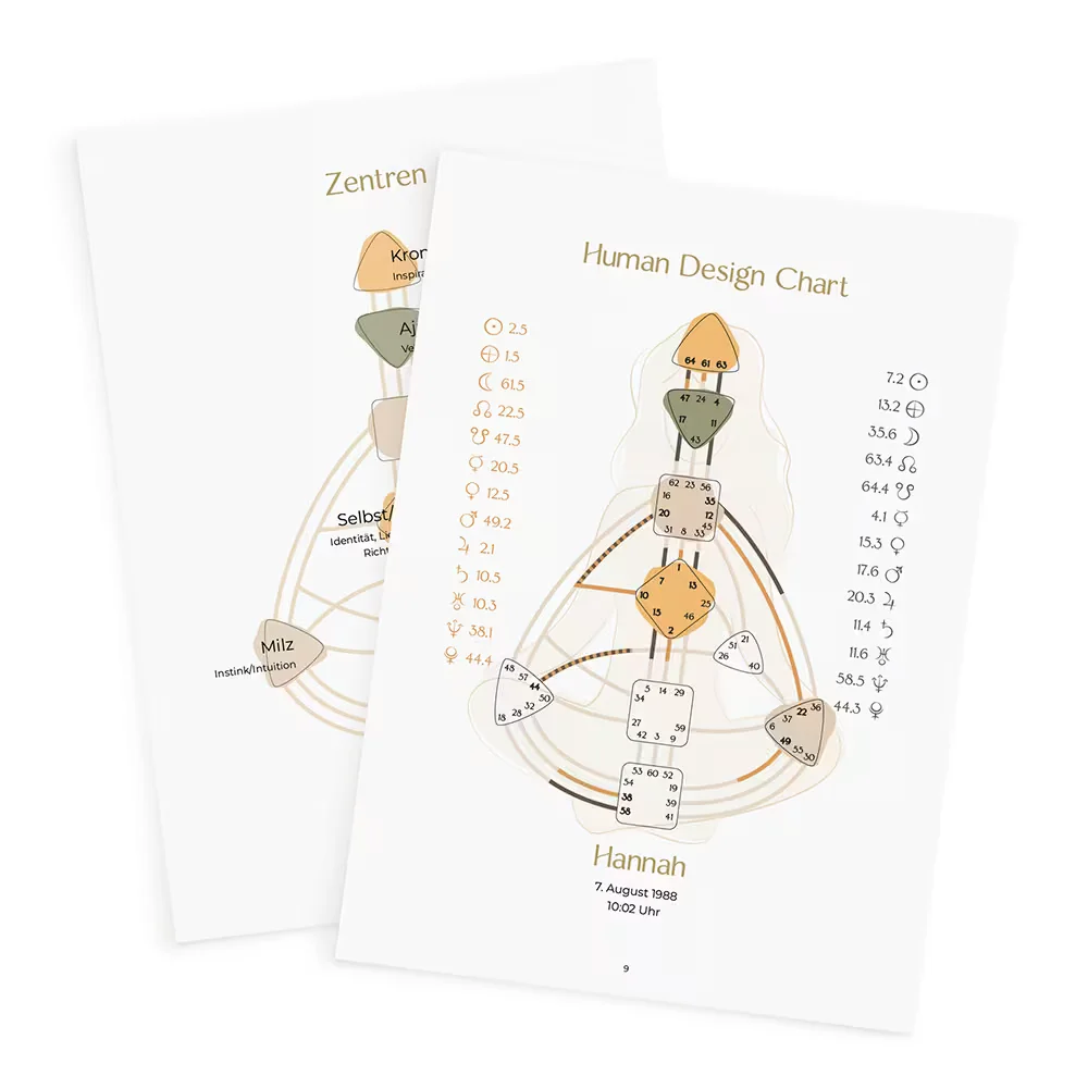 Seiten aus dem Eltern-Design: Chart und Zentren