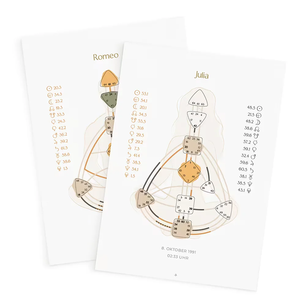Seiten aus Love by Design: die Einzelcharts beider Partner